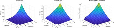 Analysis and Application of Verifiable Computation Techniques in Blockchain Systems for the Energy Sector